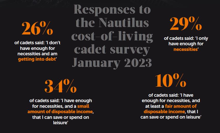 CostofLiving_student_survey_graphic_2023.JPG CostofLiving_student_survey_graphic_2023.JPG