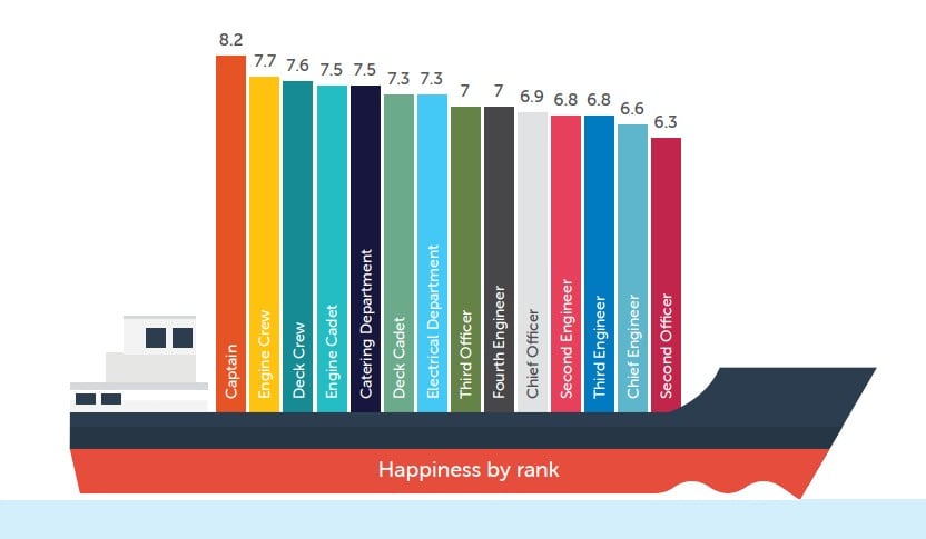 shi_q2_2025_happiness_by_rank_graphic.jpg shi_q2_2025_happiness_by_rank_graphic.jpg