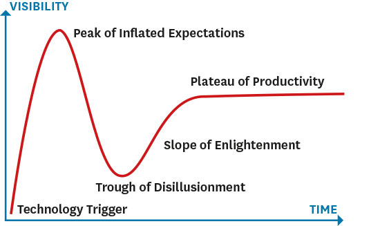 gartner_hype_cycle_graphic_web_insert.jpg gartner_hype_cycle_graphic_web_insert.jpg