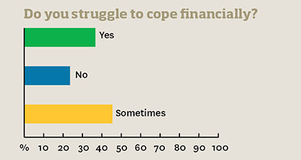 Image: cadet survey financial struggle graphic Image: cadet survey financial struggle graphic