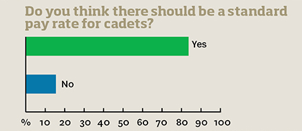 Image: Cadet survey standard pay Image: Cadet survey standard pay