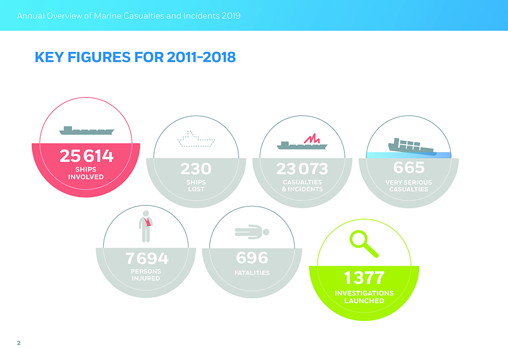emsa_3pp_key_figures_2011_to_2018_web_insert.jpg emsa_3pp_key_figures_2011_to_2018_web_insert.jpg