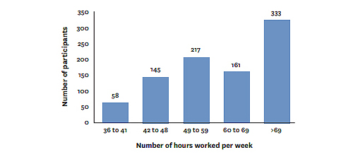Image: fatigue graphic  Image: fatigue graphic