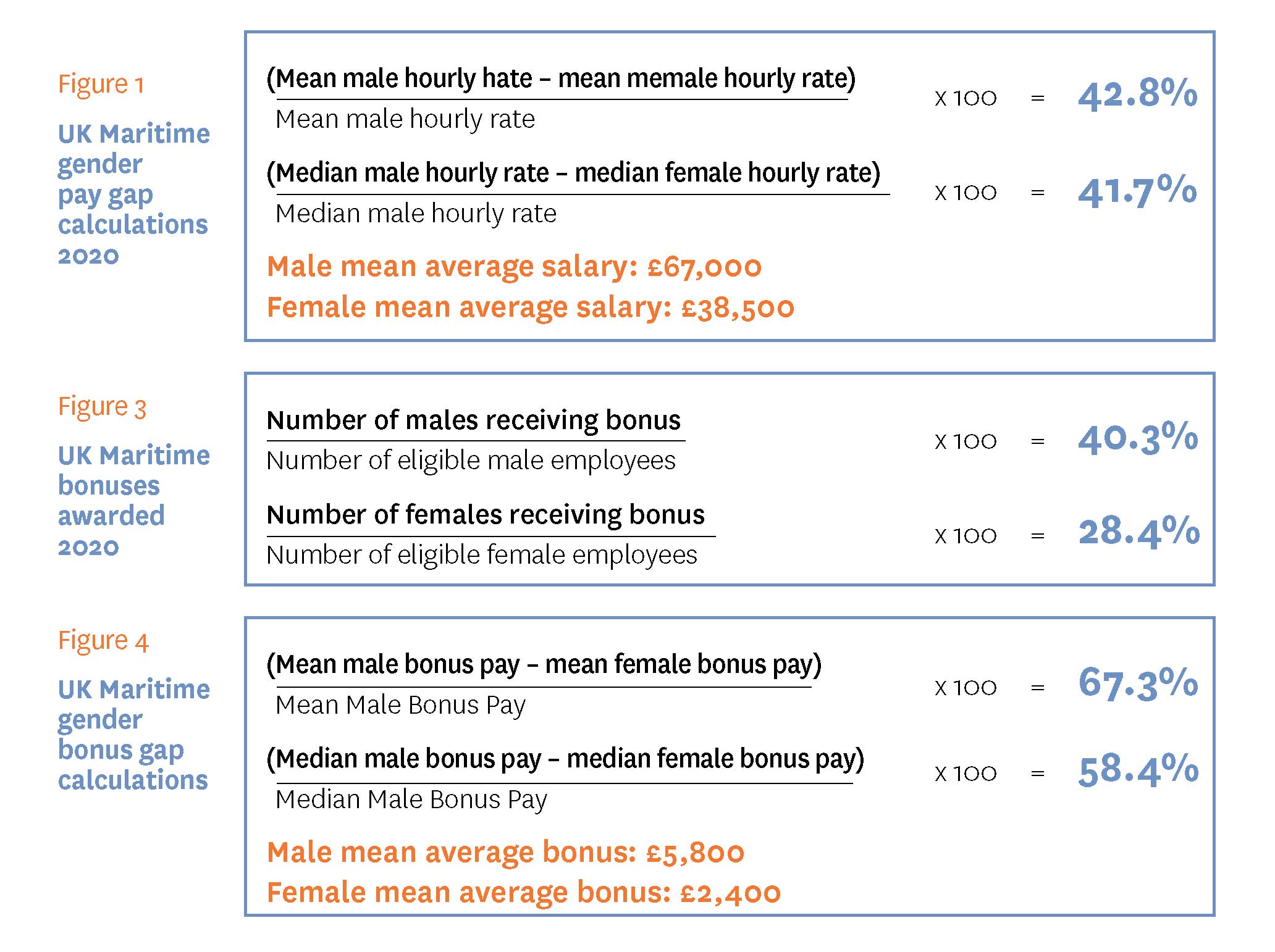 gender_pay_gap_strategy_fig1_3_4_web_insert.jpg gender_pay_gap_strategy_fig1_3_4_web_insert.jpg