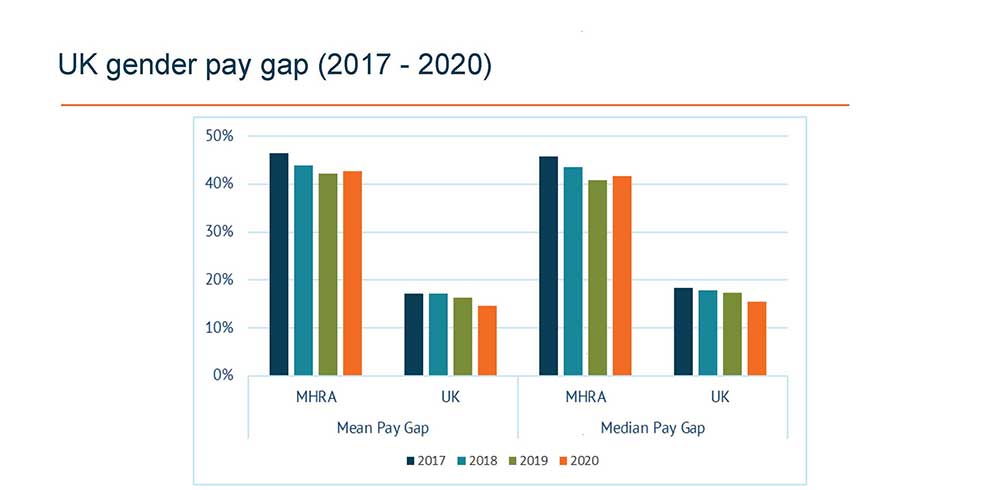 gender_pay_gap_strategy_fig2_web_insert.jpg gender_pay_gap_strategy_fig2_web_insert.jpg