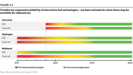 hydrogen_timeline_from_DNV_Maritime_Forecast_2050_2021_web.jpg hydrogen_timeline_from_DNV_Maritime_Forecast_2050_2021_web.jpg