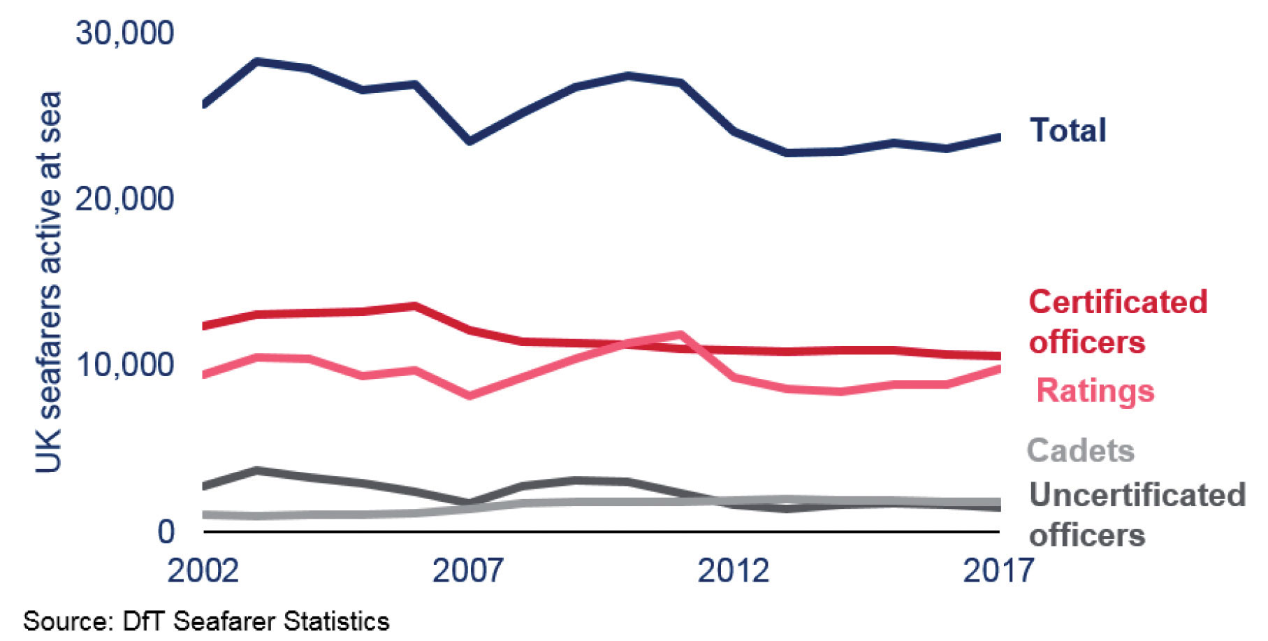 maritime-2050-statistics_telegraph.jpg maritime-2050-statistics_telegraph.jpg