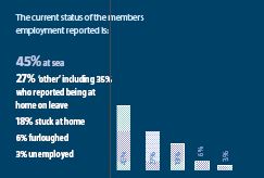 taxgraphic4_employment_status.JPG taxgraphic4_employment_status.JPG