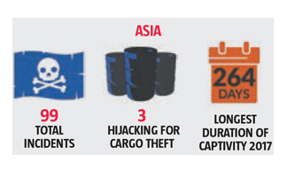 The human cost of piracy in Asia. Image:The human cost of piracy in Asia.