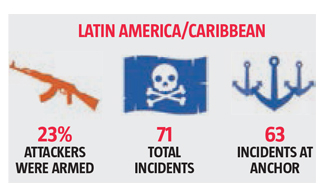 The human cost of piracy in Latin America. Image:The human cost of piracy in Latin America.
