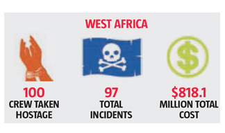 The human cost of piracy in West Africa Image:The human cost of piracy in West Africa