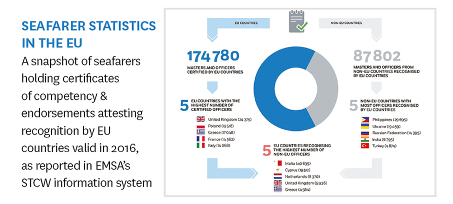 A snapshot of seafarers holding certificates of competency and endorsements. Image:A snapshot of seafarers holding certificates of competency and endorsements.