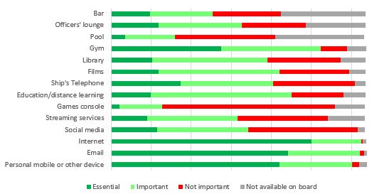 social_conditions_survey_shipboard_facilities_graphic.JPG social_conditions_survey_shipboard_facilities_graphic.JPG