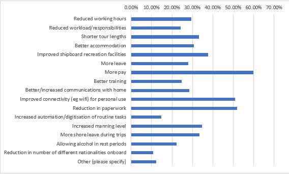 social_conditionsn_survey_graphic_improvements.JPG social_conditionsn_survey_graphic_improvements.JPG