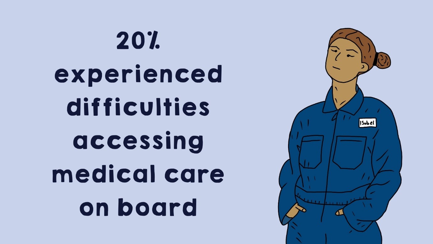 Image: Solent University pandemic research graphic: Accessing medical care Image: Solent University pandemic research graphic: Accessing medical care