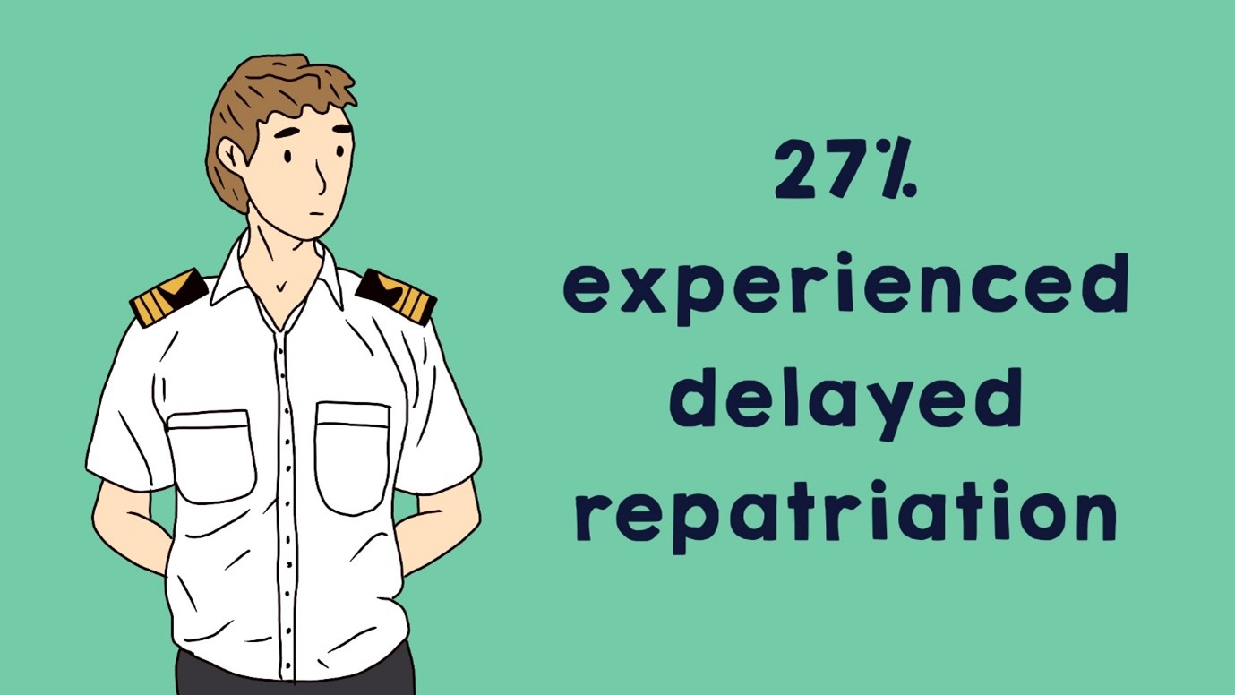 Image: Solent University pandemic research: Delayed repatriation Image: Solent University pandemic research: Delayed repatriation