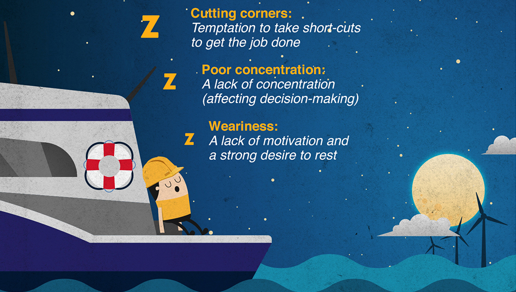 A poster highlighting the dangers of fatigue will be officially launched at the second NWA/Offshore Wind Safety Forum on 6 September. Image:A poster highlighting the dangers of fatigue will be officially launched at the second NWA/Offshore Wind Safety Forum on 6 September.