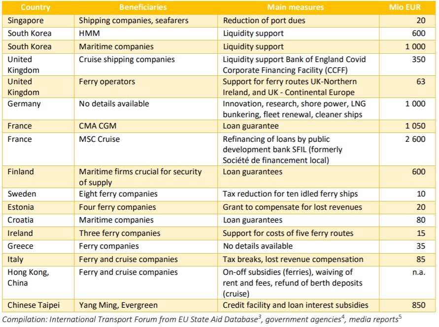 Covid subsidy chart.jpg Covid subsidy chart.jpg