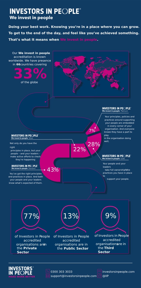 We-invest-in-people-stats-infographic_2024_credit_IIP_logo_insert.jpg We-invest-in-people-stats-infographic_2024_credit_IIP_logo_insert.jpg