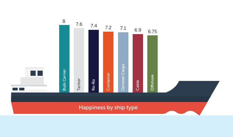 happiness_index_ship_type_q3.JPG happiness_index_ship_type_q3.JPG