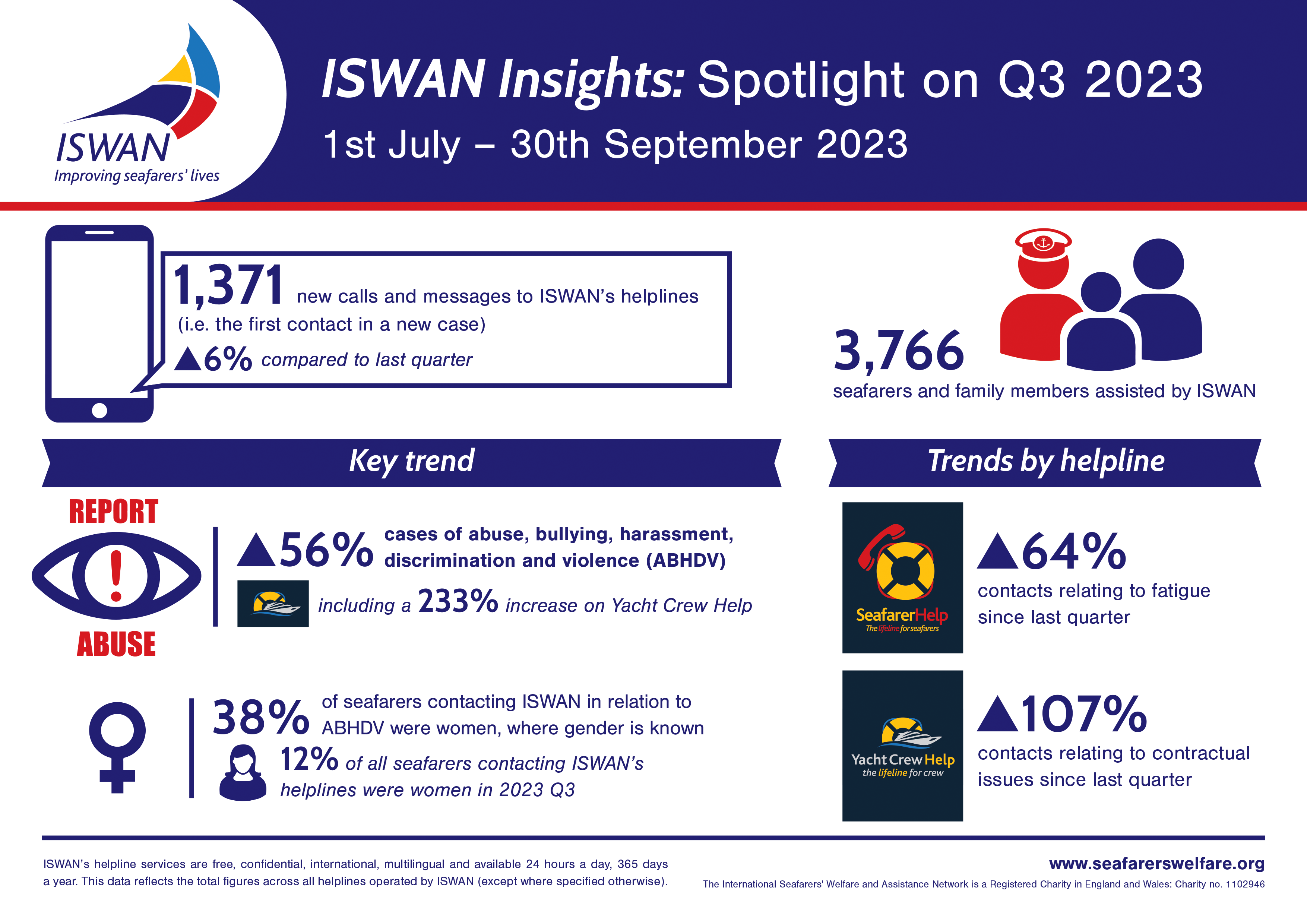 ISWAN-Insights-Spotlight-on-Q3-2023.png ISWAN-Insights-Spotlight-on-Q3-2023.png