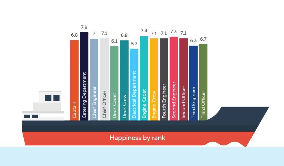SHI_q2_2023_happiness_by_rank_webinsert.jpg SHI_q2_2023_happiness_by_rank_webinsert.jpg