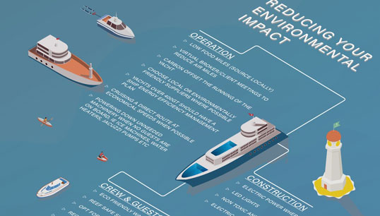 The graphic illustrating the guide to an environmentally friendly yacht charter. Image: West Nautical Image:The graphic illustrating the guide to an environmentally friendly yacht charter. Image: West Nautical